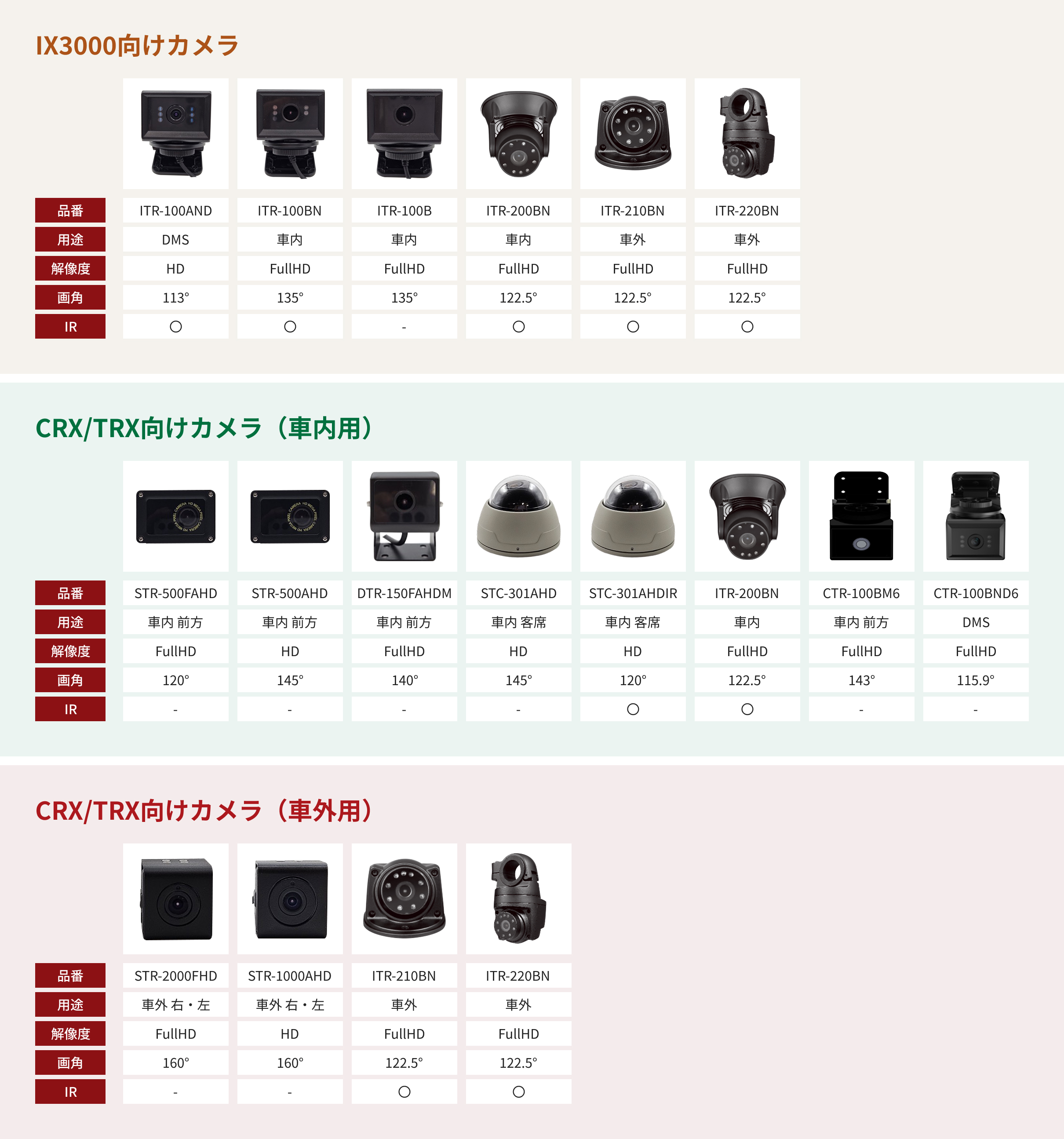 カメラスペック表
