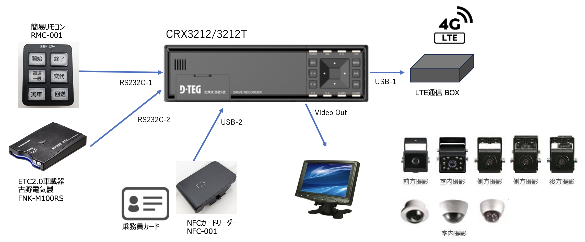 システム構成例
