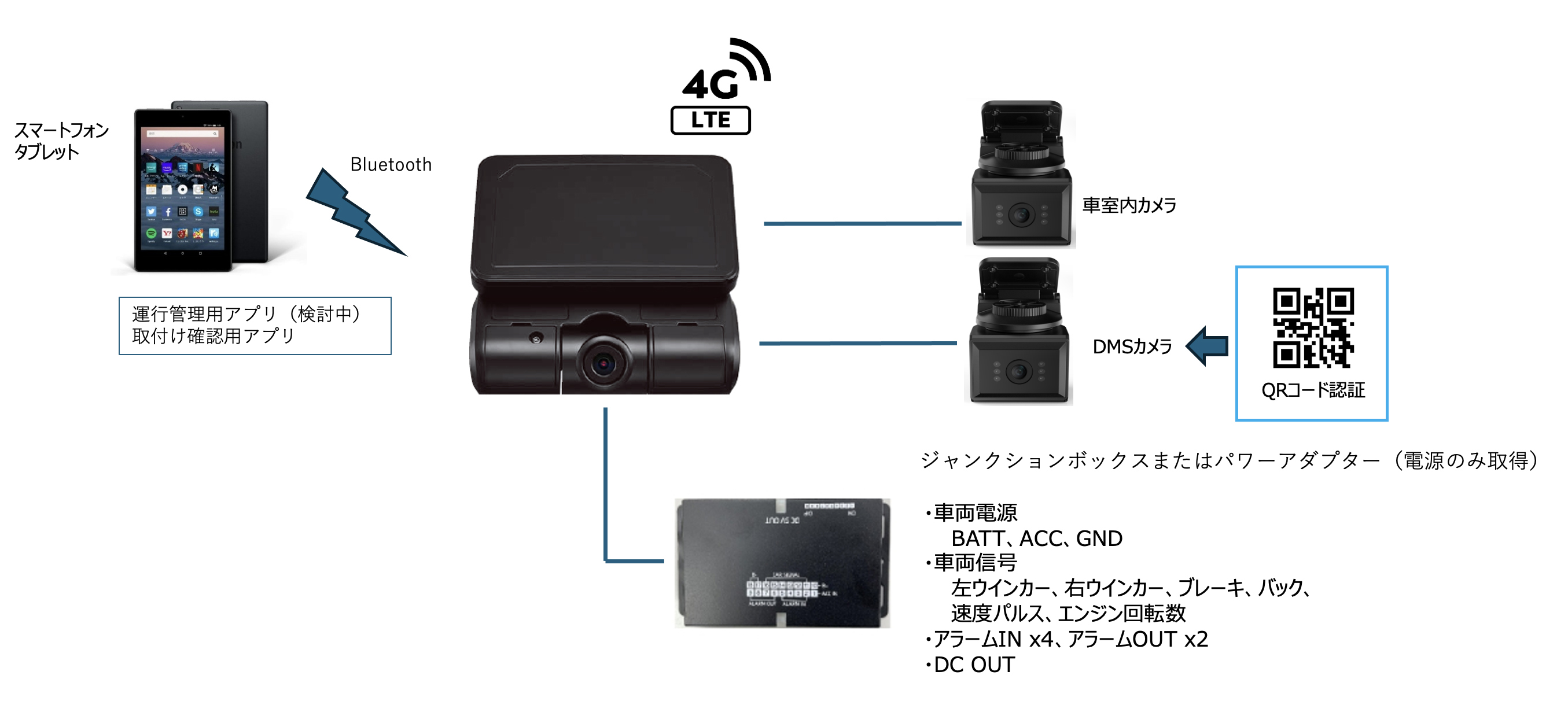 システム構成例