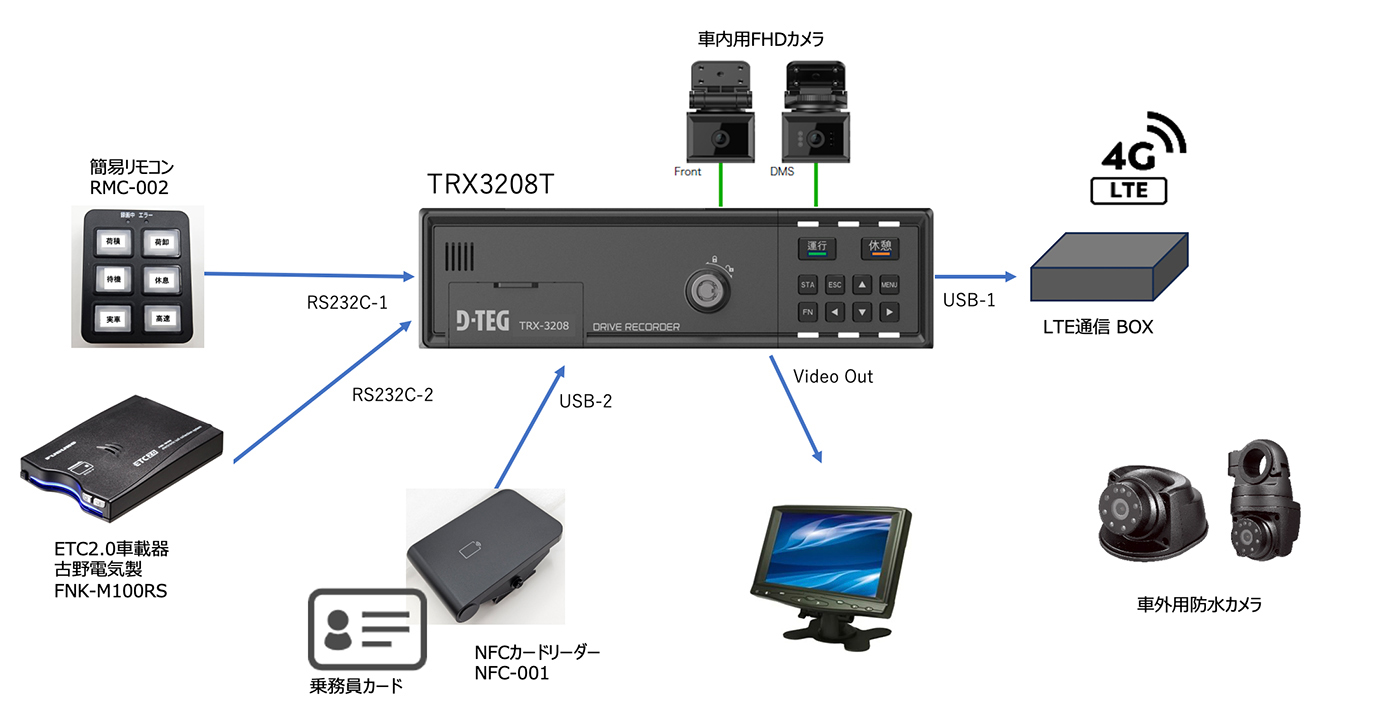 出庫から帰庫まで一元管理